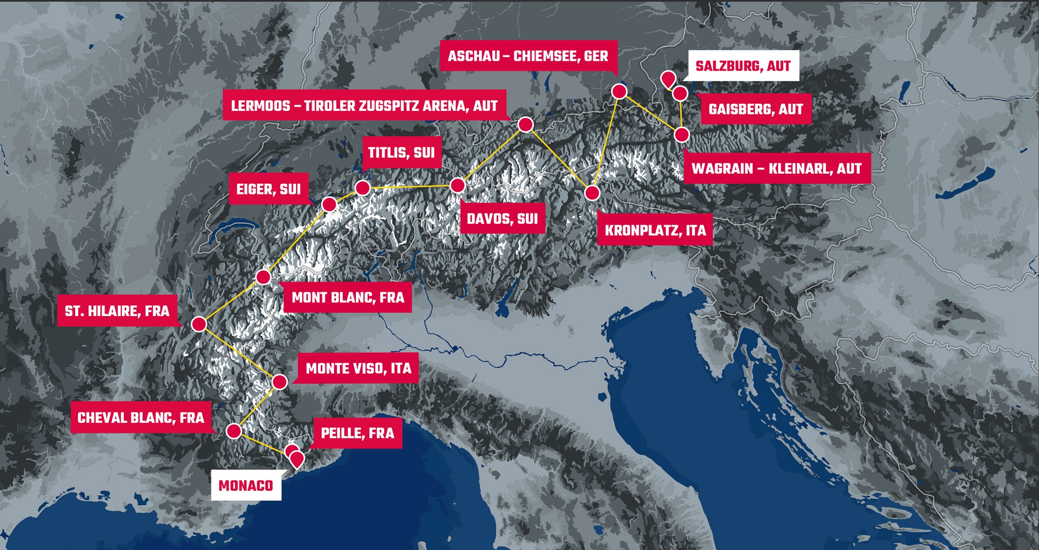 Red Bull X Alps history 2019 route