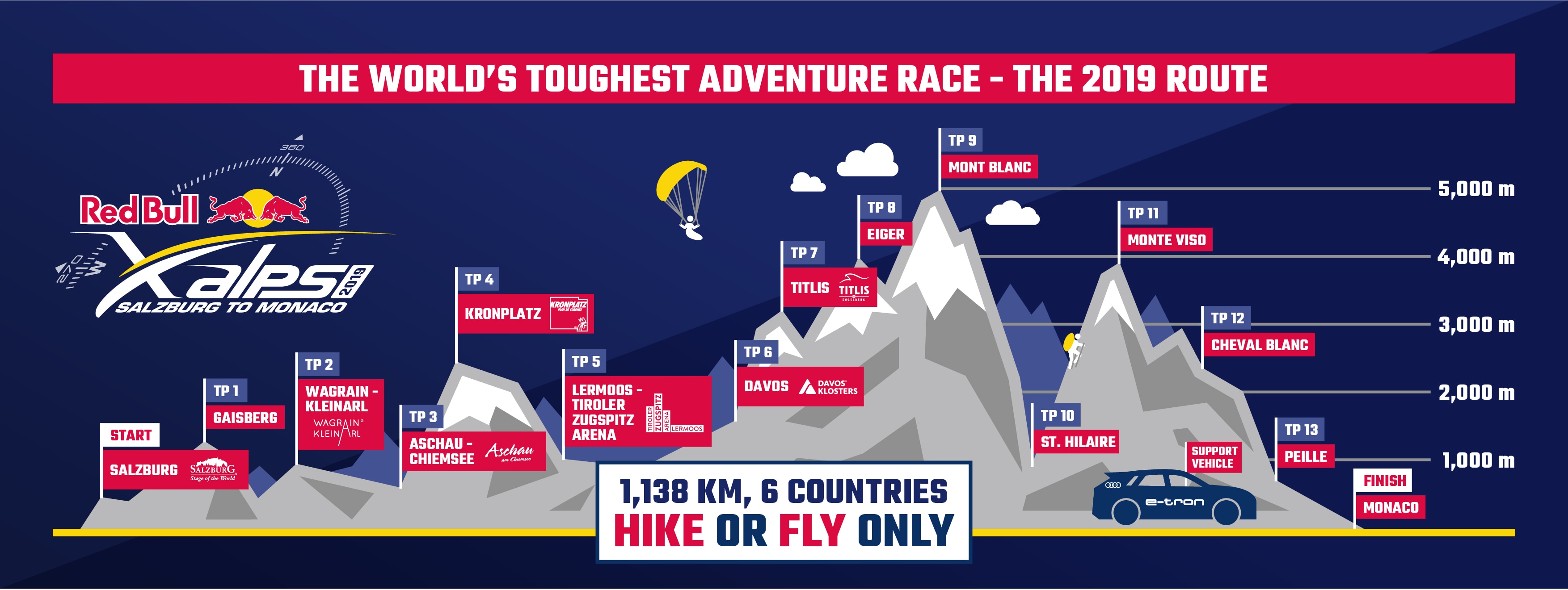 red bull xalps 2019 route infographic audi etron
