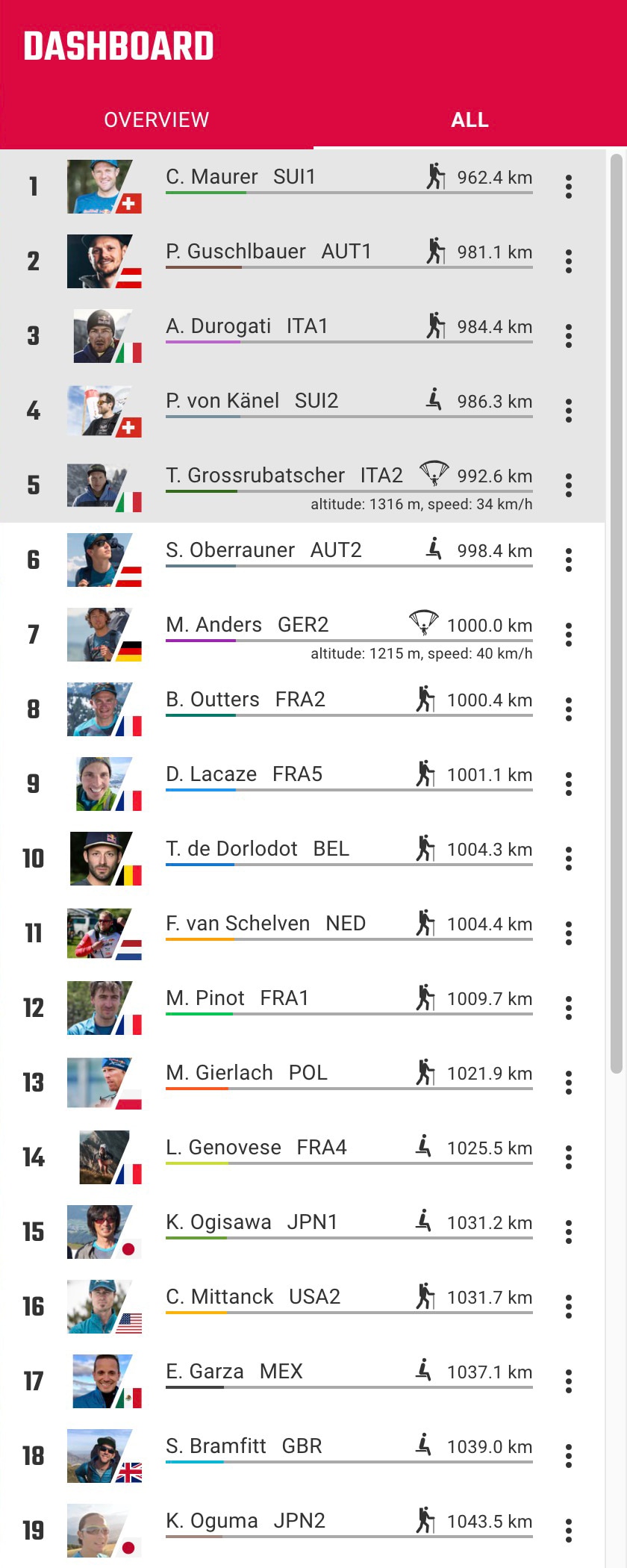 red bull x alps live tracking ranking