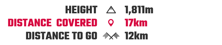 red bull xalps 2021 turnpoint 3 hochgruendeck