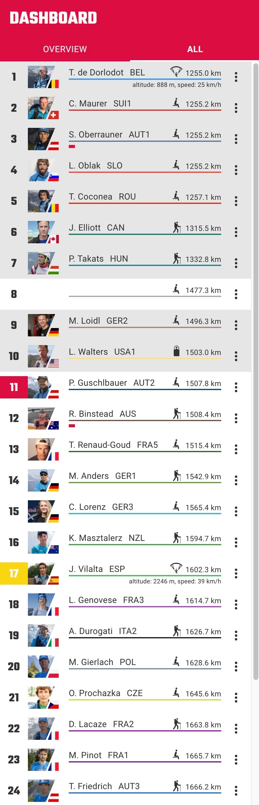 red bull x alps live tracking ranking 2023