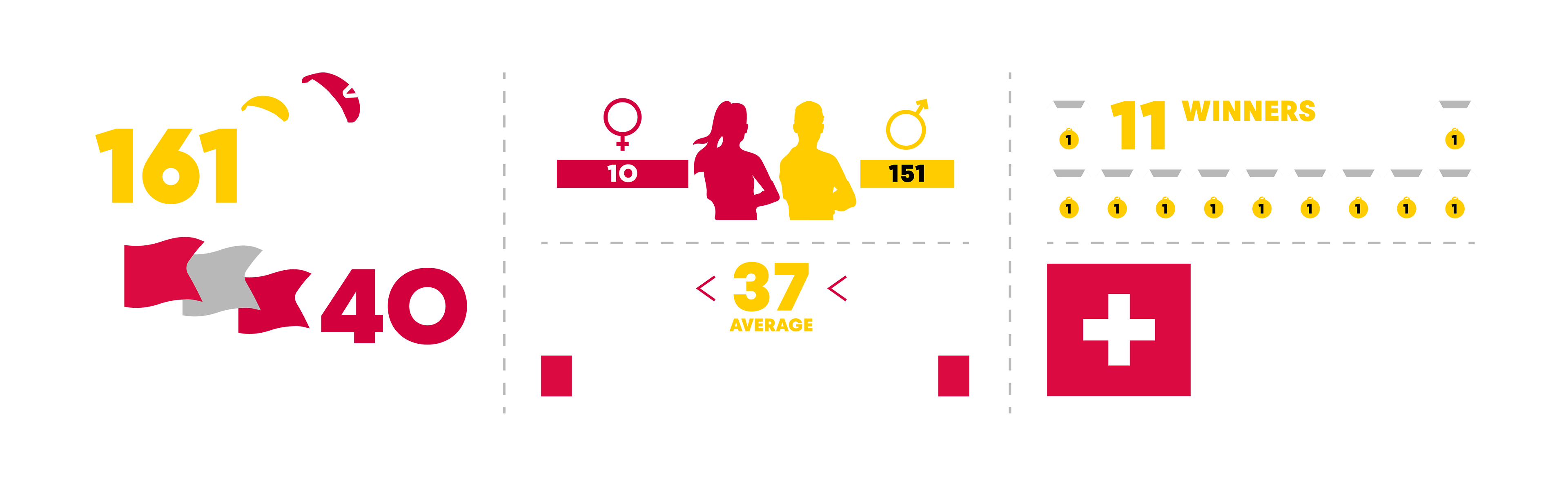 RBX23 Infographics History Athletes general