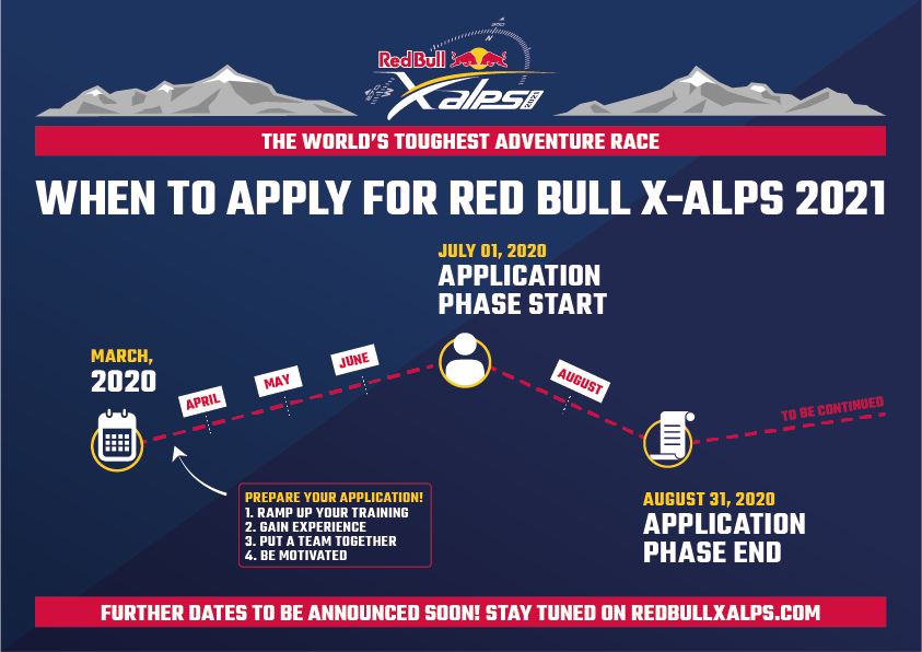 red bull xalps 2021 infographic application phase announced 2.jpg