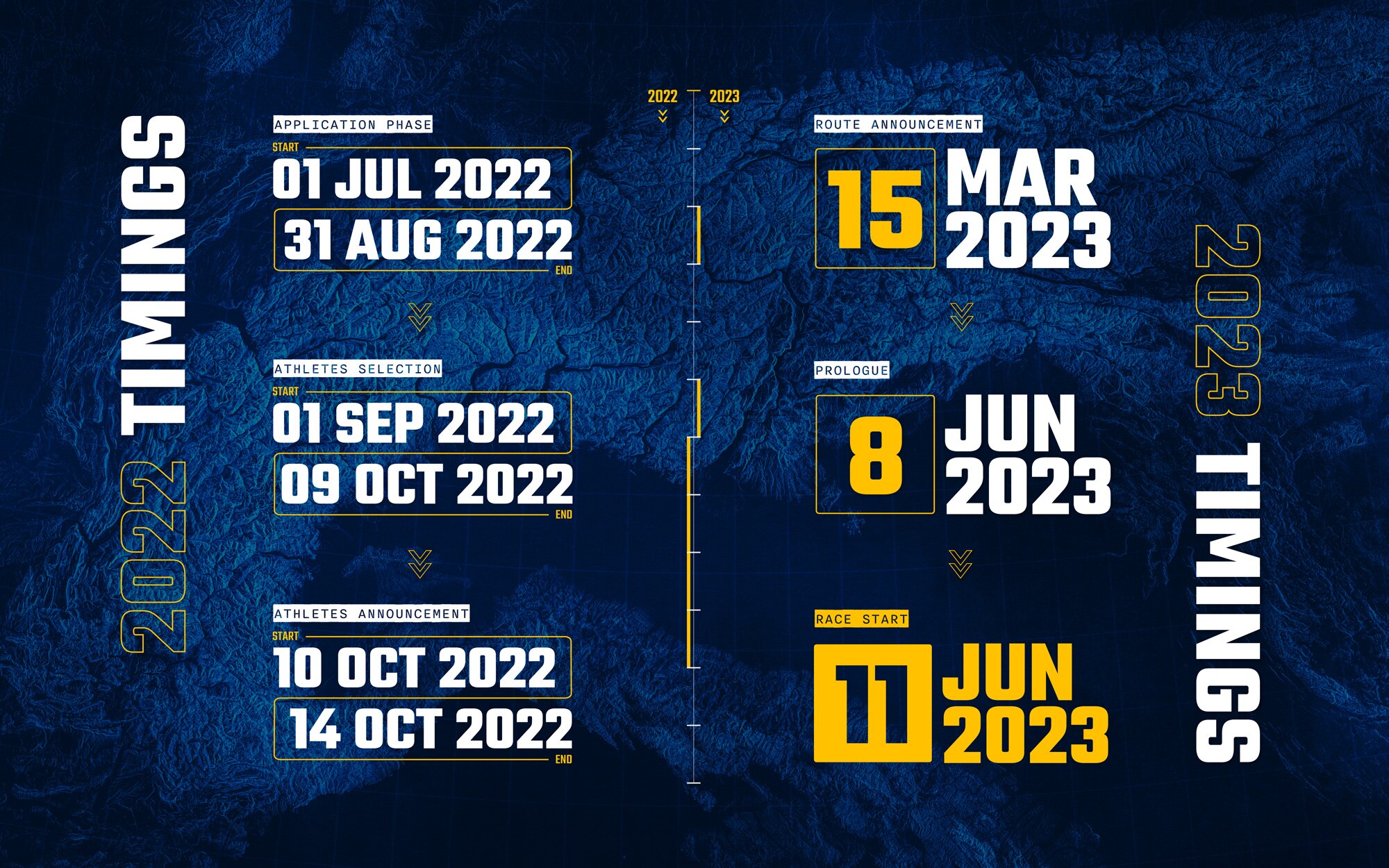 Red Bull X Alps 2023 Timings