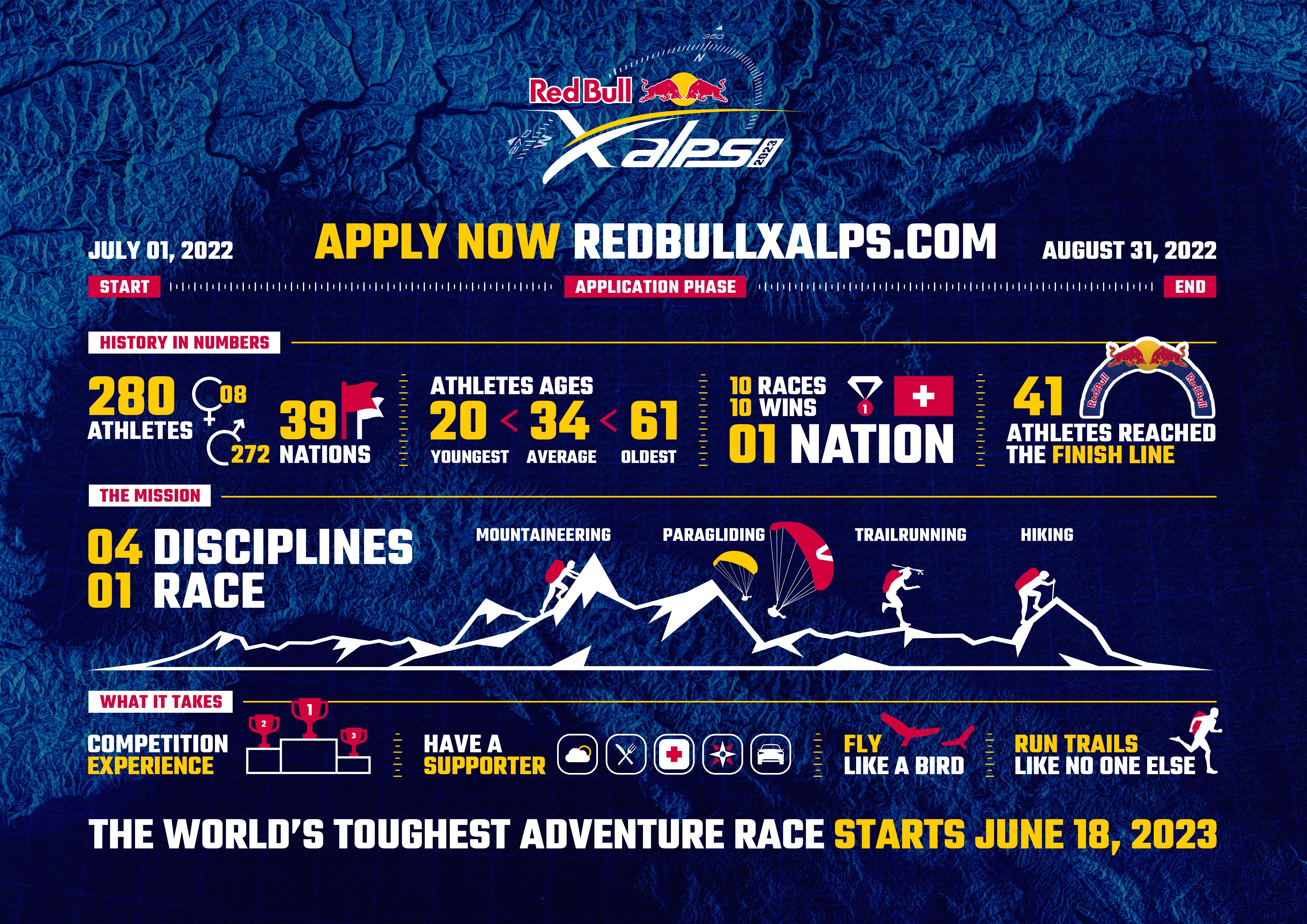 Red Bull X Alps 2023 Apply now infographic